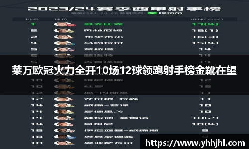 莱万欧冠火力全开10场12球领跑射手榜金靴在望