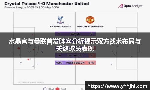 水晶宫与曼联首发阵容分析揭示双方战术布局与关键球员表现